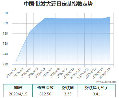 批發