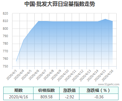 批發