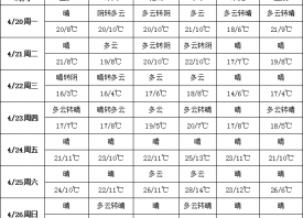 冷空氣“豪橫”  產區大幅降溫 ()