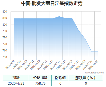 批發