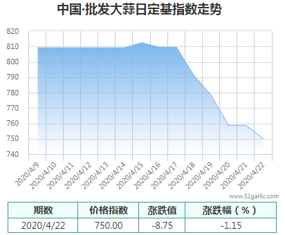 批發