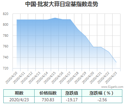 批發