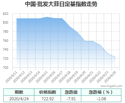 批發