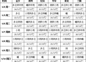 周初冷空氣來襲  產區氣溫“大跳水” ()