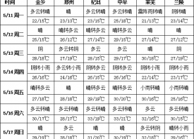 庫外鮮蒜上量  產區氣溫上升 ()