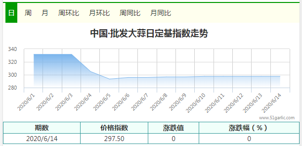 批發