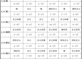 周初再迎冷空氣 產區降雨又降雪 ()