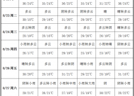 產地冷空氣發力 溫度驟然下降 ()