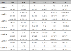 蒜區雨天增多播種適宜農時 ()