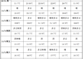 冷空氣活躍 蒜區溫度下降 ()