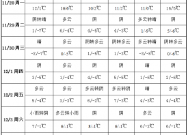 產區寒意逼人 氣溫低至零下 ()