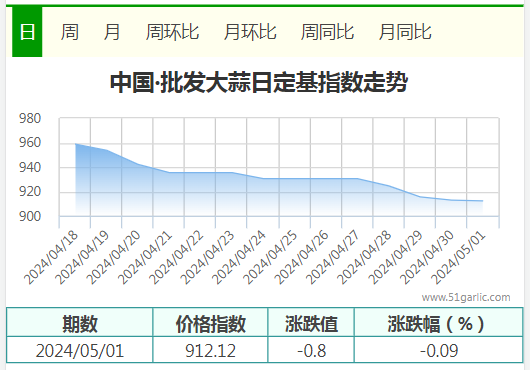 5.1批發