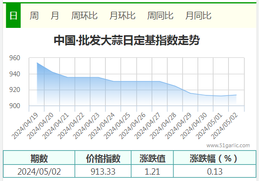 5.2批發