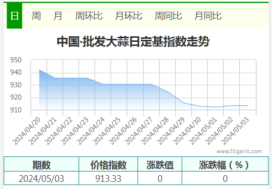 5.3批發