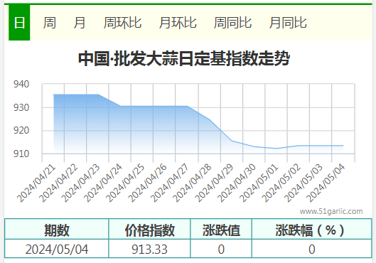 5.4批發