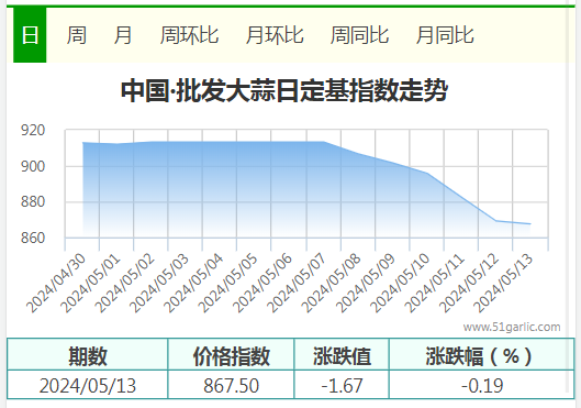 5.13批發