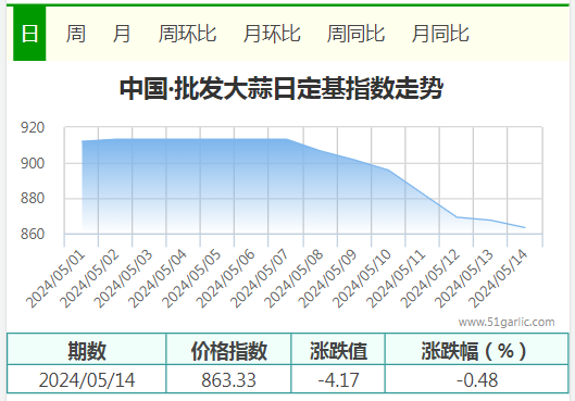 5.14批發