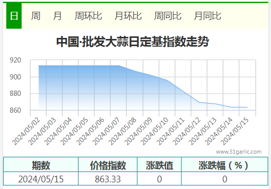 5.15批發