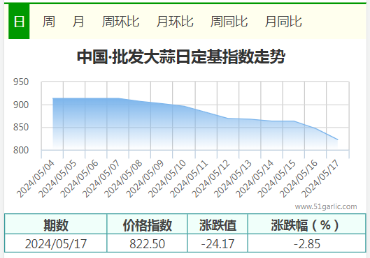 5.17批發