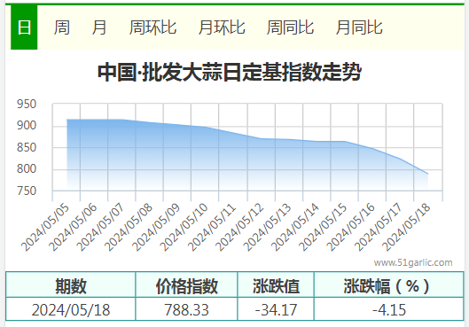 5.18批發