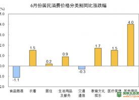 全國(guó)蔬菜價(jià)格季節(jié)性下跌 ()