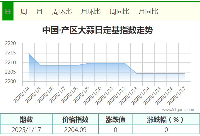 1.17產區