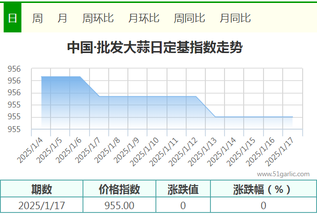 1.17批發