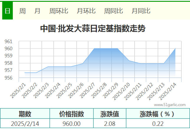 2.14批發