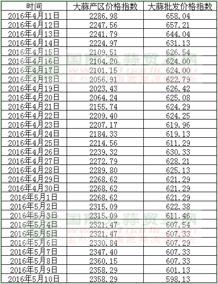 2016510աЇrָնָ