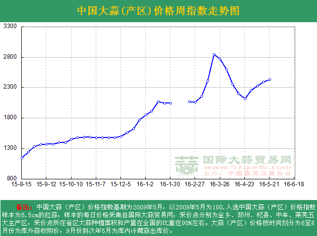 201621ܡЇ(gu)r(ji)ָ(sh)ܶ߄(sh)Da(chn)^(q)