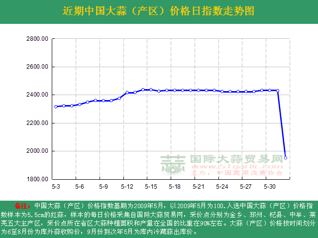 201661աЇ(gu)r(ji)ָ(sh)ն߄(sh)Da(chn)^(q)