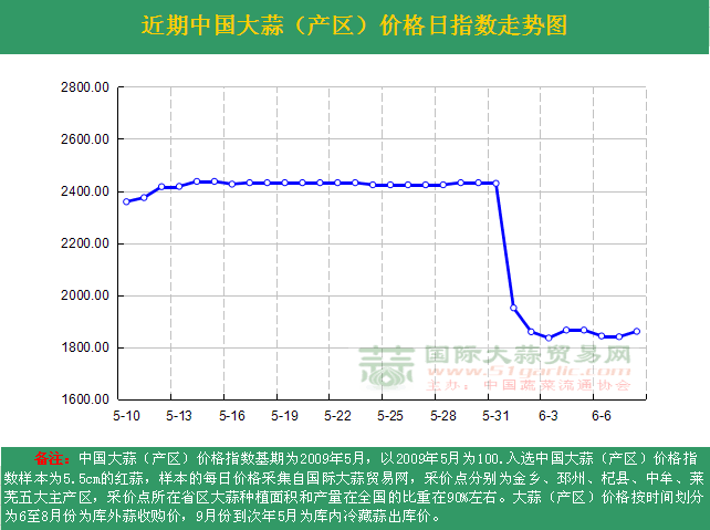 201668աЇr(ji)ָ(sh)ն߄(sh)Da(chn)^(q)