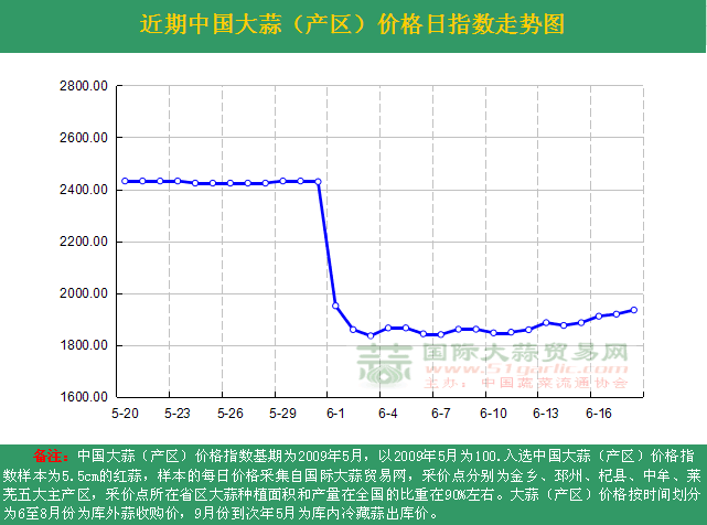 2016618աЇr(ji)ָ(sh)ն߄݈Da(chn)^(q)