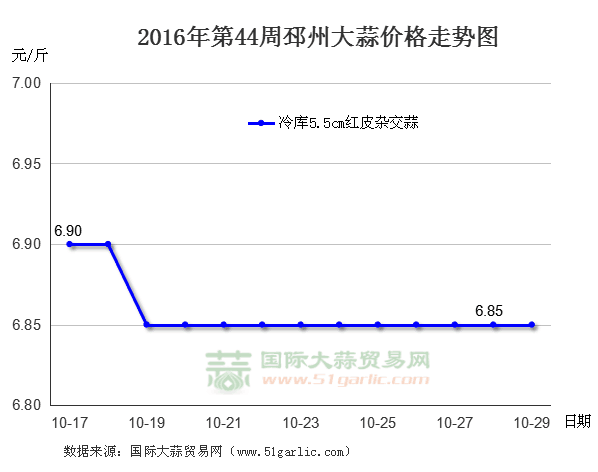 201644ݴr(ji)߄(sh)D(gu)HQ(mo)׾W(wng)